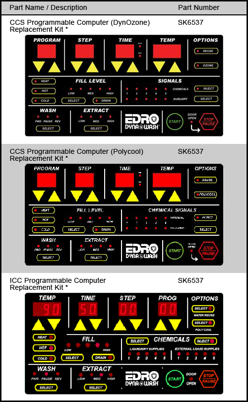 EDRO Corporation - Obsolete Controls